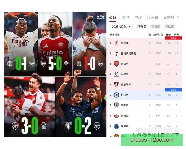 英超赛前预测阿森纳利物浦曼城胜率均超六成三强争冠走势明朗本轮